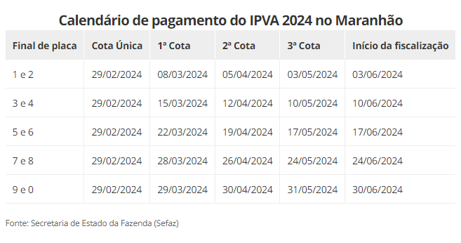 Blog Do Ezequiel Neves Confira O Calendário De Pagamento Do Ipva 2024 No Maranhão 